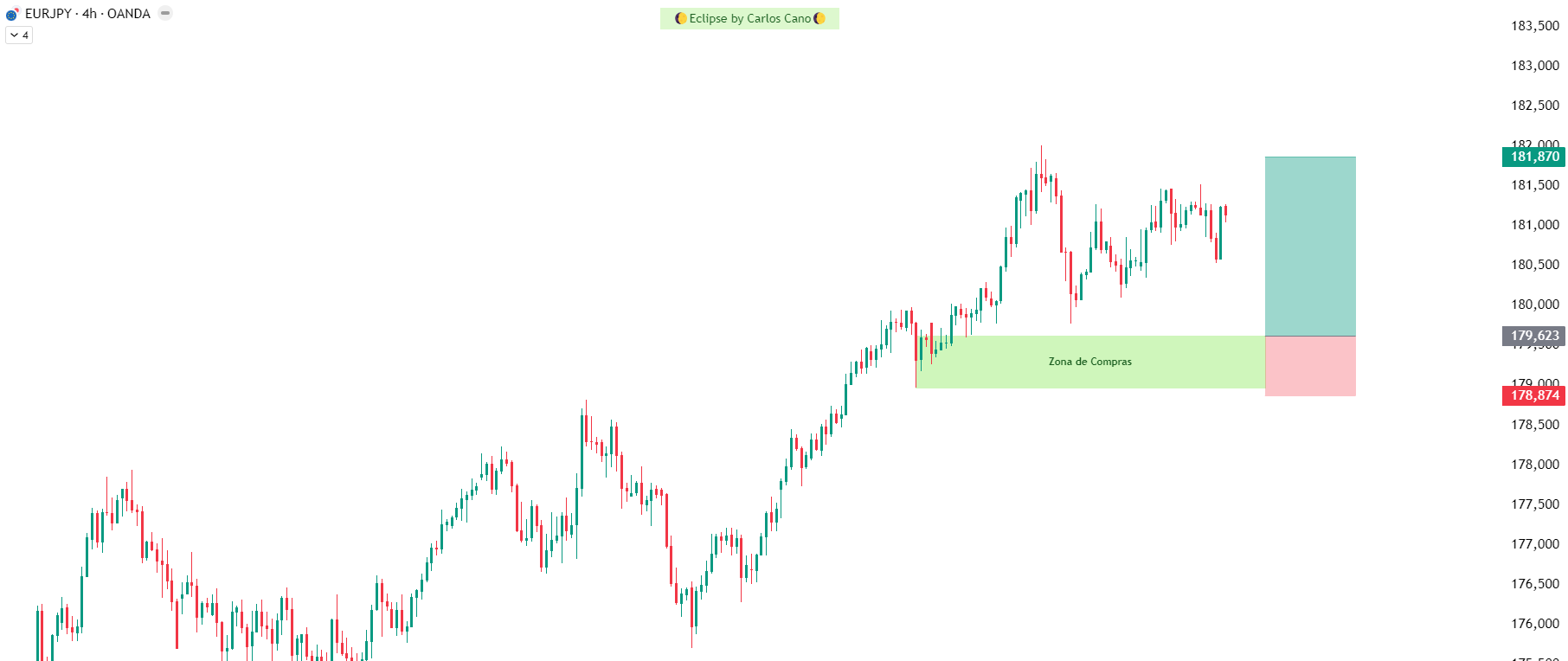 EURJPY